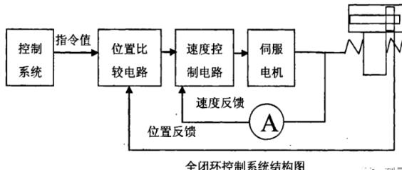 梁平蔡司梁平三坐标测量机