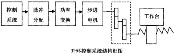 梁平蔡司梁平三坐标测量机