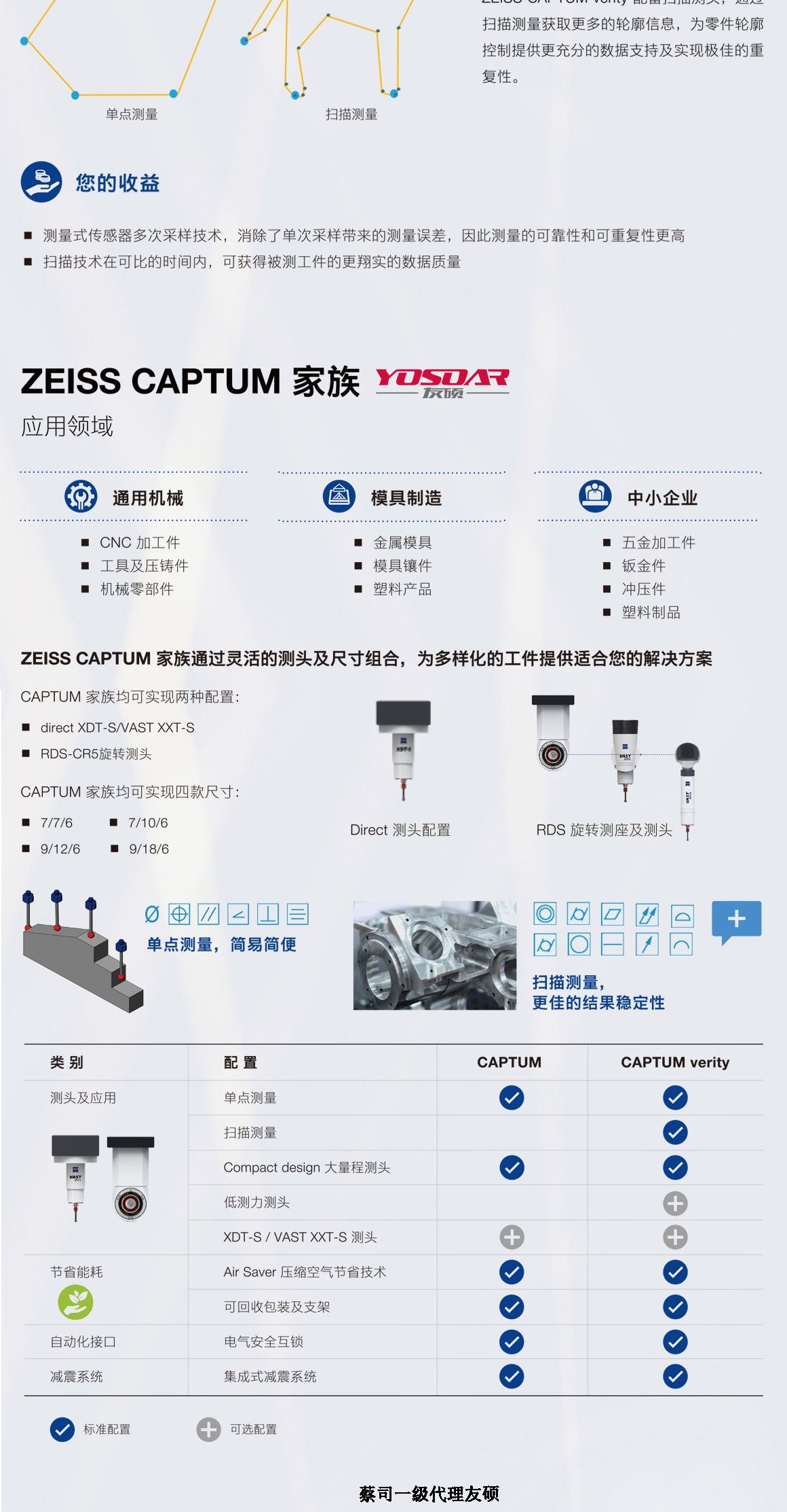 梁平蔡司三坐标CAPTUM