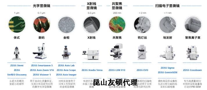 梁平蔡司梁平扫描电镜